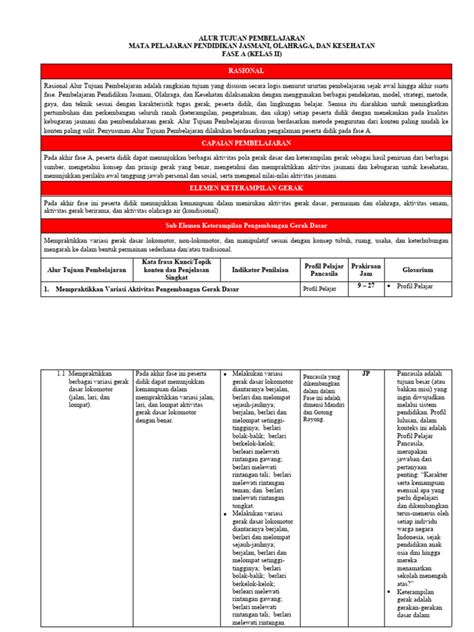 Alur Tujuan Pembelajaran Pjok Kelas 2 Pjok Pdf