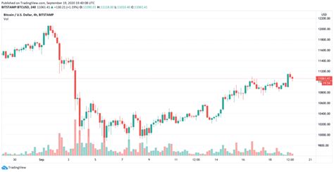 Whales Houden Btc Vast Komt Er Een Nieuwe Bitcoin Bull Run Newsbit