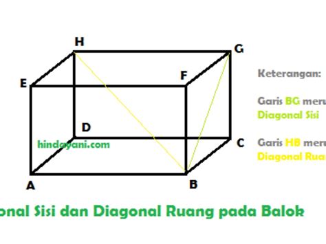 Cara Mencari Panjang Diagonal Ruang Balok Ilmu