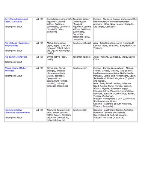 Daftar Optk Kelompok Siput Pdf