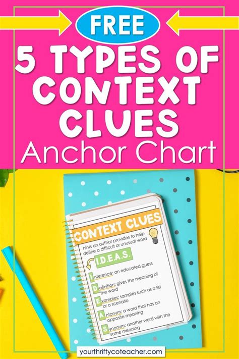 5 Types Of Context Clues Your Thrifty Co Teacher Context Clues Anchor Chart Context Clues