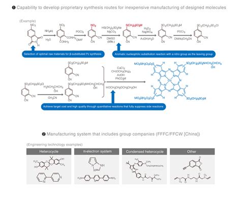 Functional Polymers Fujifilm United States