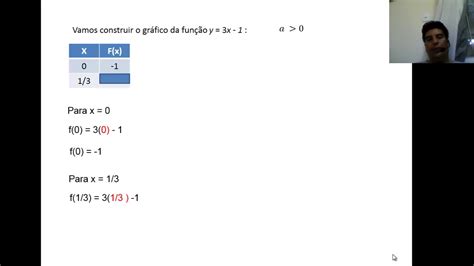 Vamos Construir O Gráfico Da Função Y 3x 1 Youtube