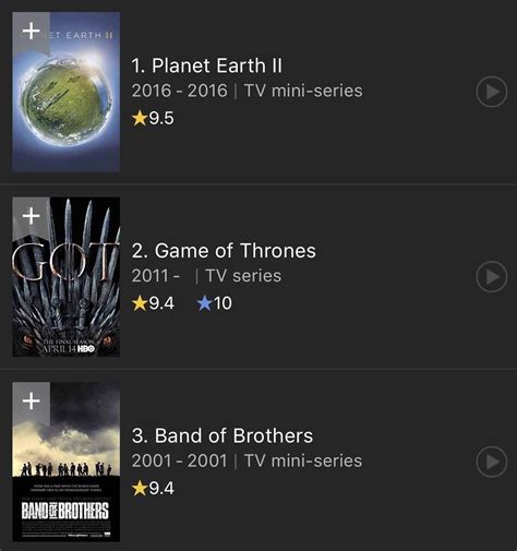 No Spoilers Game Of Thrones Is Now On 2nd Place In Imdb Top 250 Tv