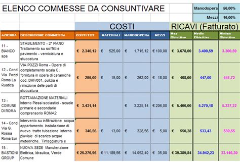 Excel Contro Gestionale Chi Vince La Sfida In Azienda