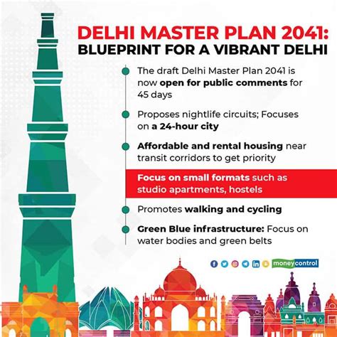 Explained All You Need To Know About The Master Plan Of Delhi 2041