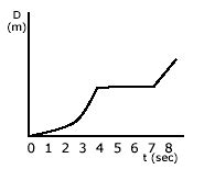 Motion Diagram Worksheet