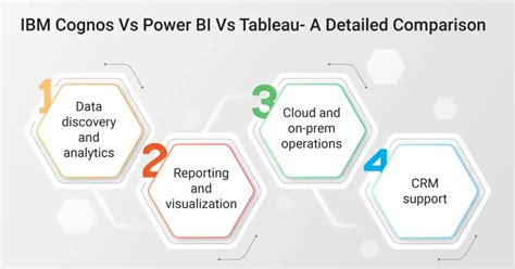 BI Reporting Tools Choose The Best Alternative