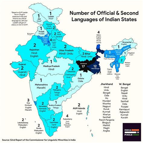 Number Of Official And 2nd Languages Of Indian States Rmapporn