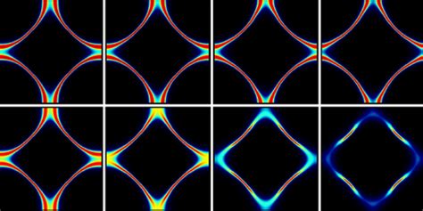 Phys Rev Lett Optimizing Superconductivity