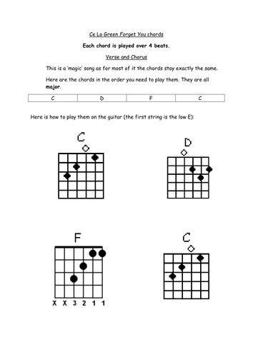 Forget You- Cee Lo Green | Teaching Resources