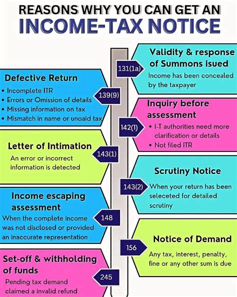 Recent Official Tax Income Tax Tds Updates From Cbdt