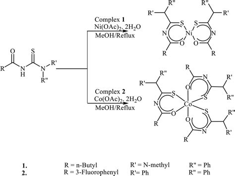 Scheme 2 Synthetic Route Of 1 And 2 Download Scientific Diagram