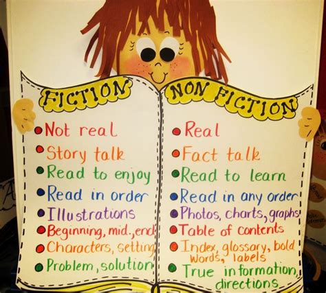 Fiction Vs Non Fiction Chart Nonfiction Anchor Chart Reading Anchor