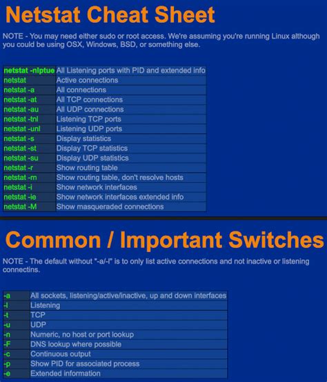 Linux Related Infographics And Cheat Sheets By Businux General