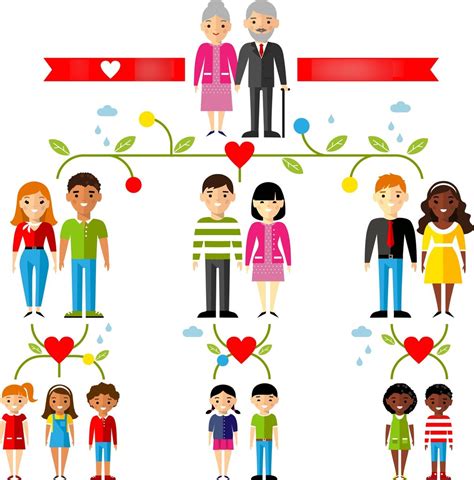 La Famille Diagram Quizlet