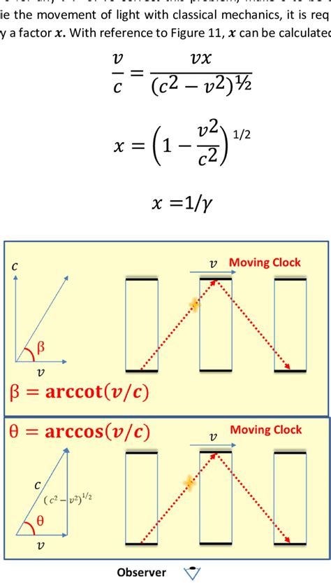 -Analytical Reason for Length Contraction | Download Scientific Diagram