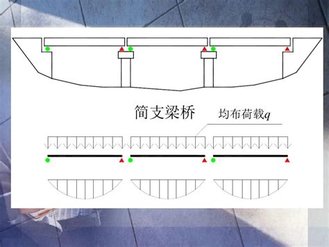 钢筋混凝土简支梁桥施工工艺word文档在线阅读与下载无忧文档