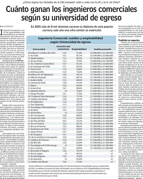 UCSH Destaca Entre Las 20 Mejores Universidades En Empleabilidad De