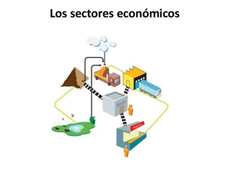 Los Sectores EconÓmicos Mind Map