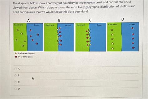 Solved The diagrams below show a convergent boundary between | Chegg.com