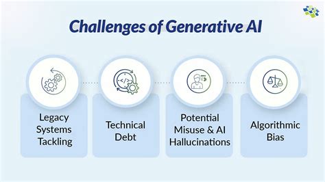 What Is Generative Ai Impact Opportunity And Challenges By Nextgen