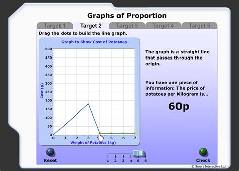 Construct A Graph Of Direct Proportion From A Single Piece Of