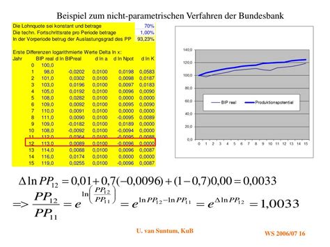 PPT 2 Das Produktionspotential und seine Schätzung PowerPoint