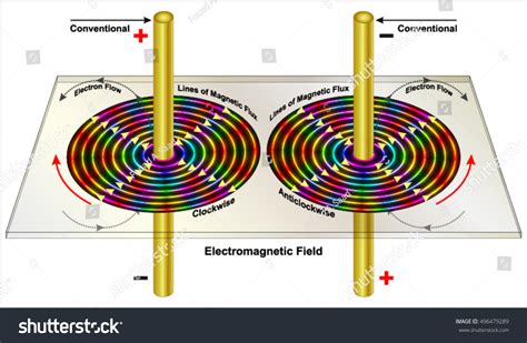 138 Physics Lorentz Images, Stock Photos & Vectors | Shutterstock