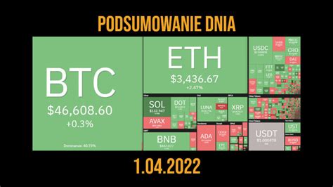 Przegląd dnia kryptowaluty i blockchain 1 04 2022 Wiadomości CrypS