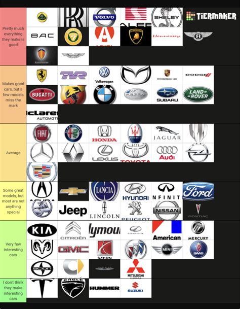 Ranking car manufacturers based on how interesting I think their current and past models are : r ...