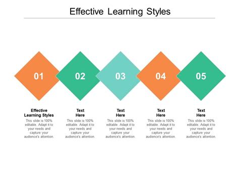 Effective Learning Styles Ppt Powerpoint Presentation Professional ...