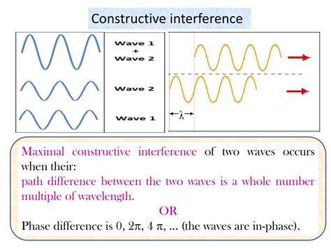 Ppt Interference Powerpoint Presentation Free Download Id6635642