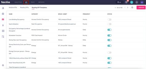 Working With Kpis Facilio Documentation