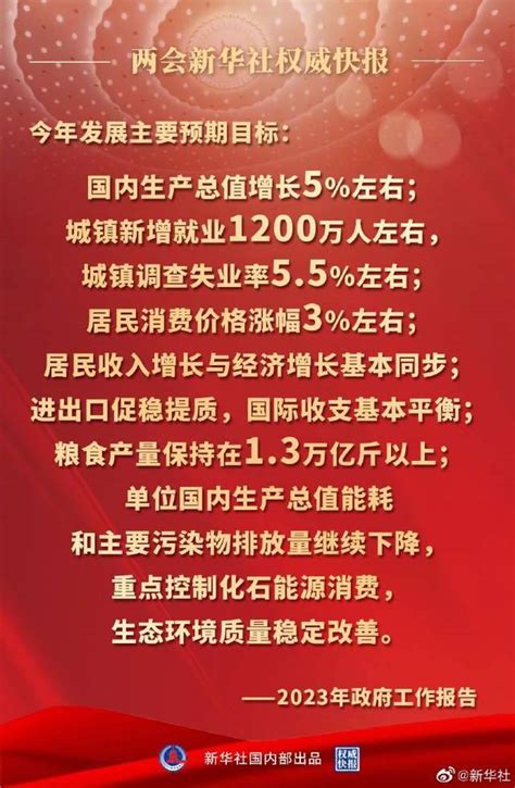 2023年发展主要预期目标：国内生产总值增长5左右，城镇新增就业1200万人左右，城镇调查失业率55左右报告工作来源