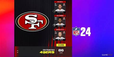 Madden NFL 24 10 Best Teams Ranked