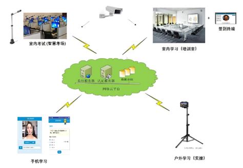 铁路职教监管方案 解决方案 在线考试监控云监考 智能监考入学线上考试 智慧考场资格招聘考试防作弊 易考双机位监考 湖南强视信息科技有限公司