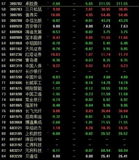 最新次新股票一览表是什么次新股特点 赢家财富网