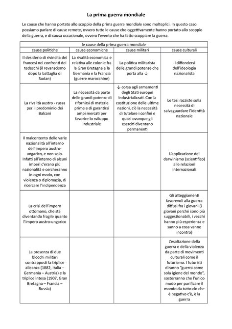 La Prima Guerra Mondiale In Questo Caso Possiamo Parlare Di Cause