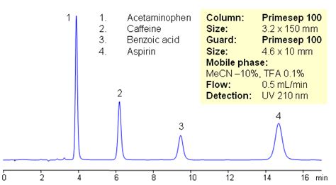 Hplc Separation Of Components Of Excedrin Benzoic Acid Acetaminophen