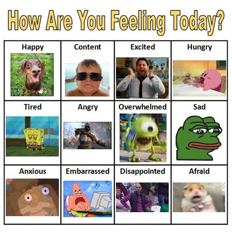 What Are You Feeling Today Meme Emotions Poster Editable Digital