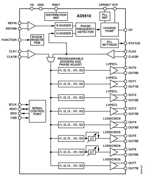 AD9269 Datasheet and Product Info | Analog Devices