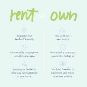 Decide Between Renting Vs Buying A House In Michigan In