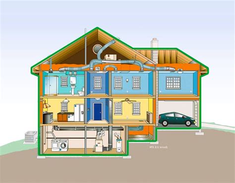 designing  sustainable water supply system   property