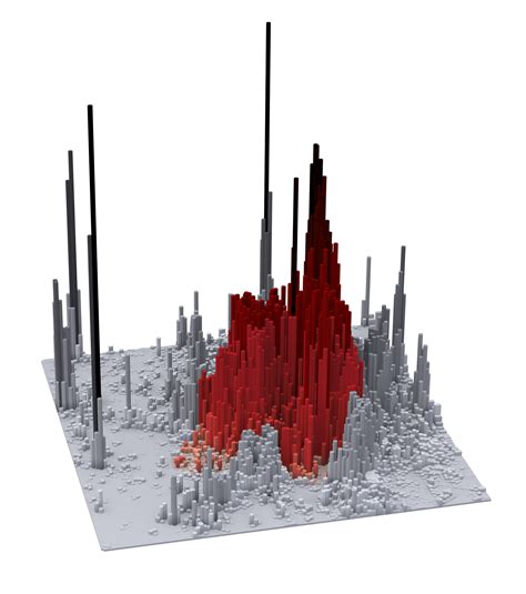 See how NYC's urban density stacks up against other major cities | 6sqft