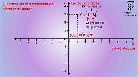 Plano Cartesiano Normal