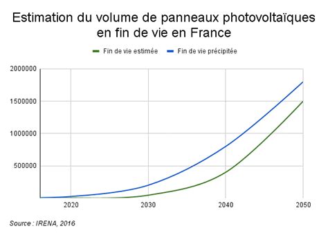 Le Recyclage Des Panneaux Photovolta Ques Solairecitoyenlescar Fr