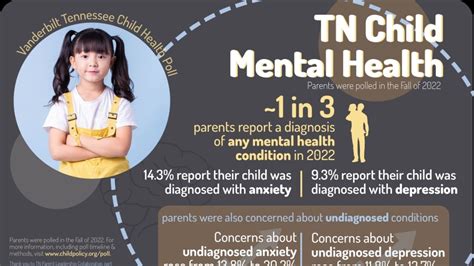 Addressing the Pediatric Mental Health Crisis: Understanding and ...