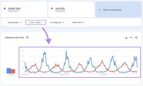 How to Compare Terms on Google Trends: Comprehensive Guide