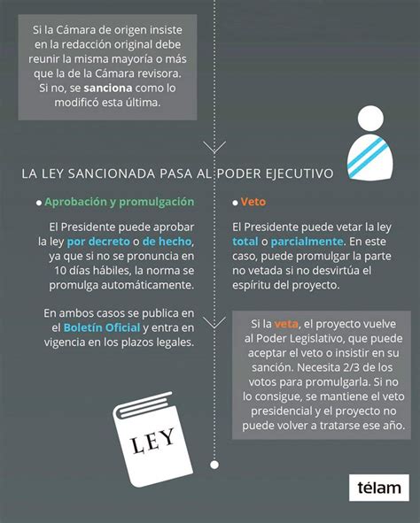 ¿cómo Se Sanciona Una Ley En Argentina